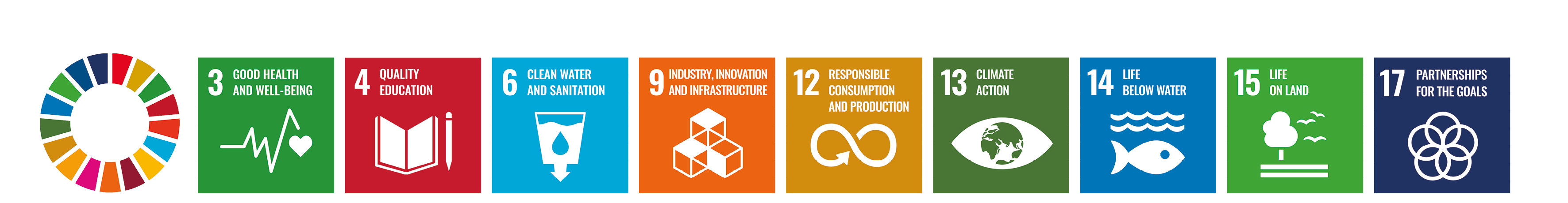 Sustainability goals of Wasser 3.0 - These are our contributions