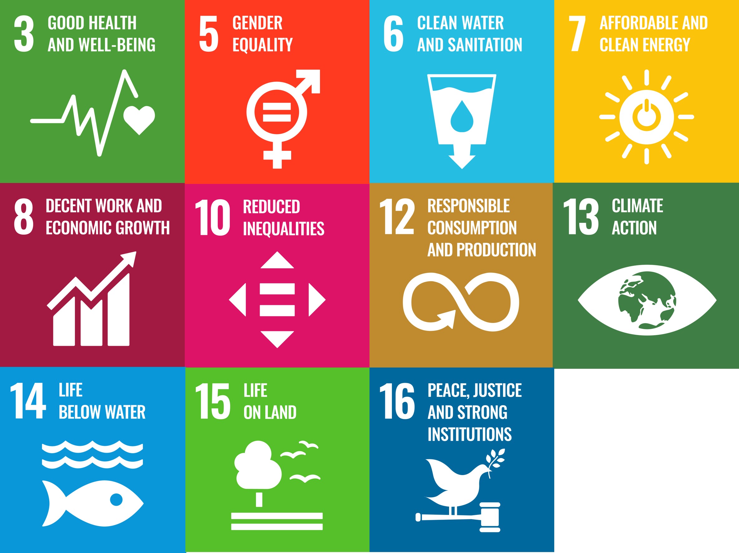 Sustainable Development Goals associated with the textile value chain, as identified by UNEP. 