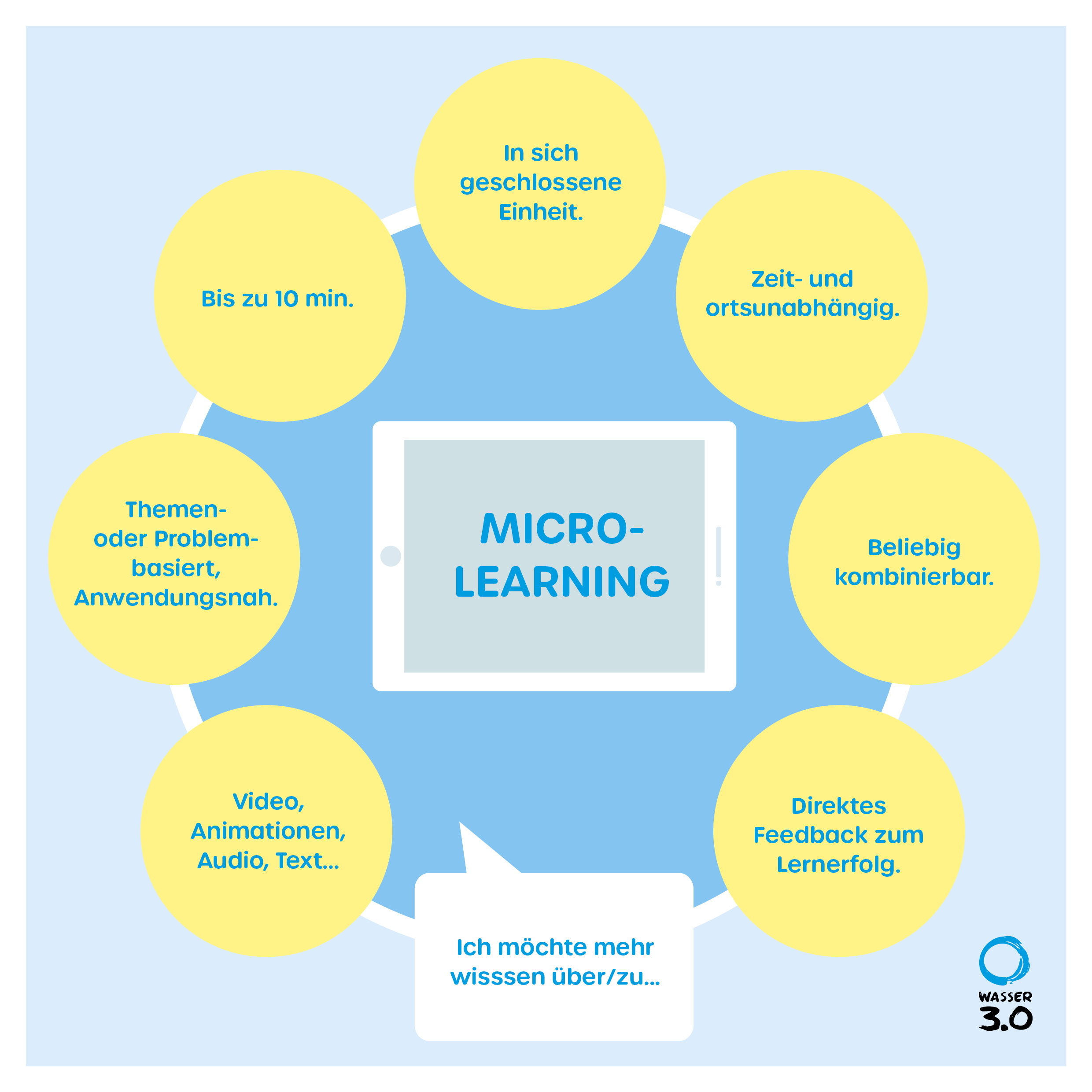 Unsere Bildungsinhalte entstehen mit Hilfe von microlearning-Tools