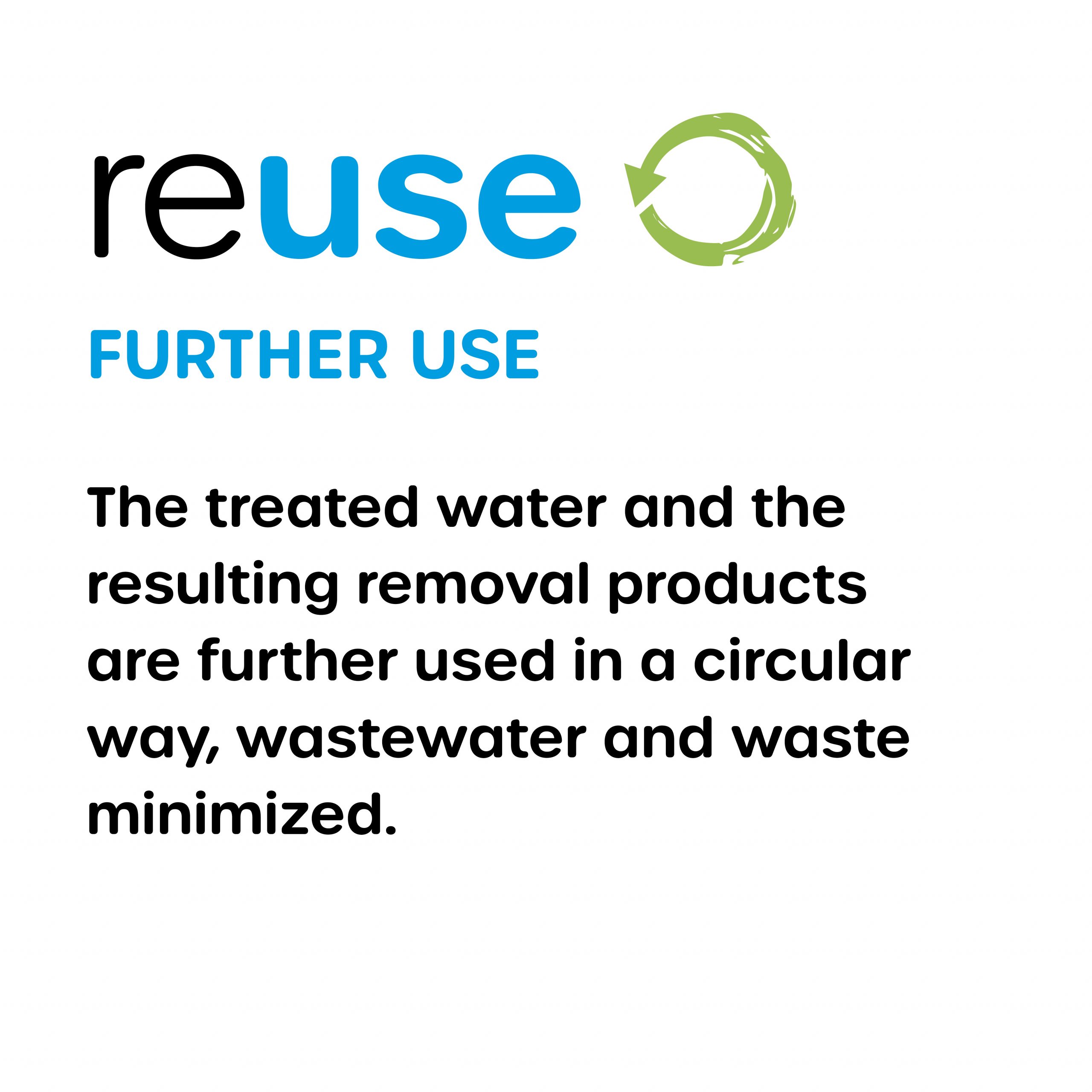 Wasser 3.0 reuse: reuse of microplastics - waste was a resource