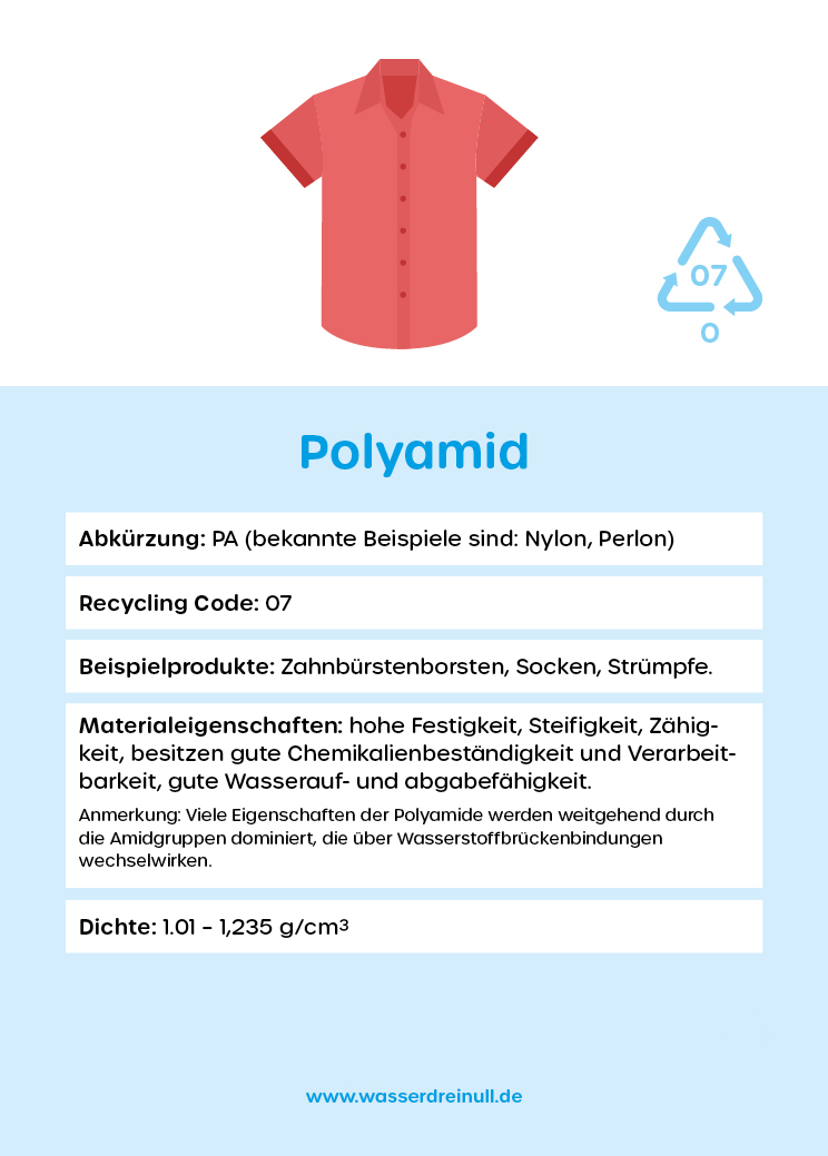 PA - Polymerkarte