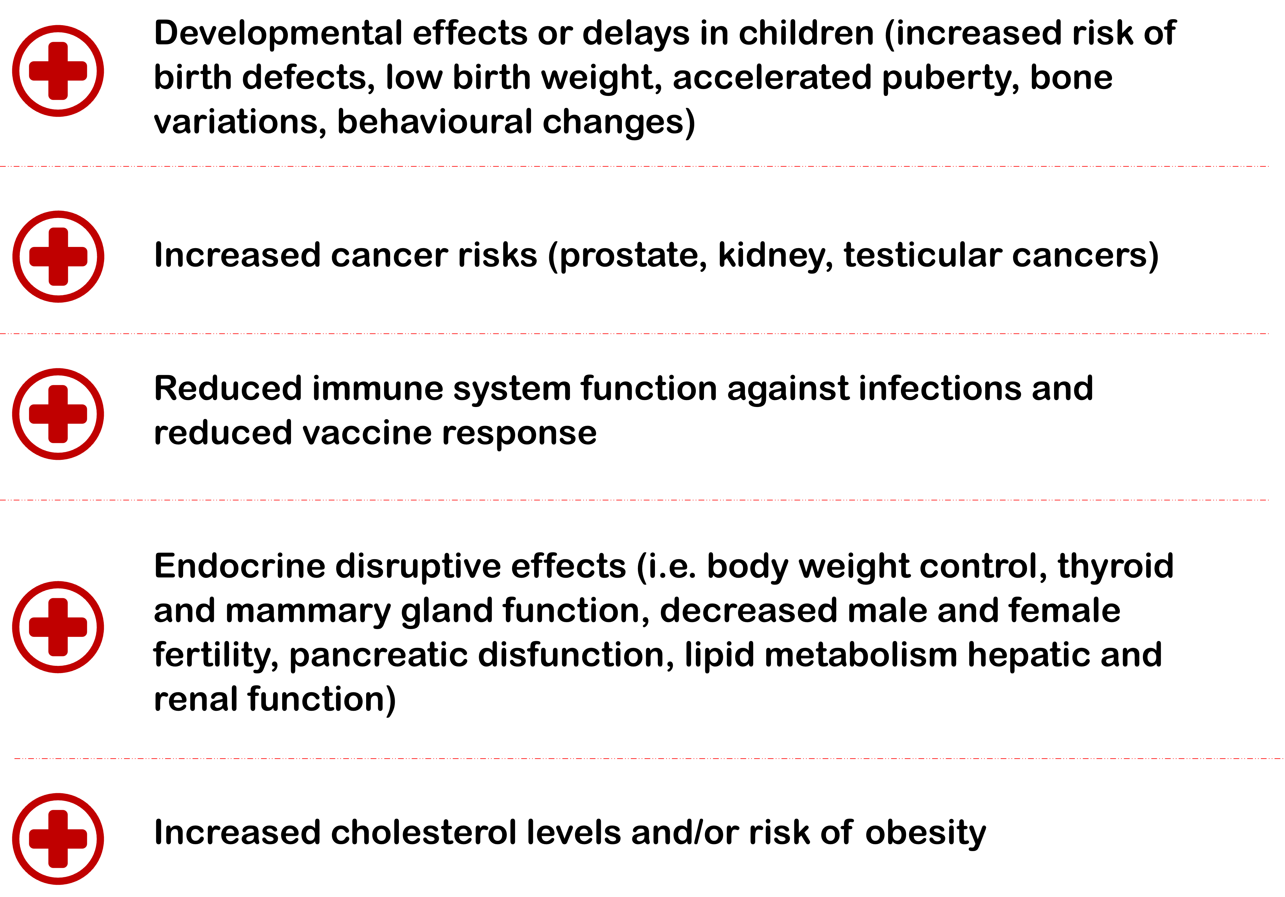 Health risks associated with PFAS. (From Espartero et al. (2022), Panieri et al. (2022), and EPA (2023)). 