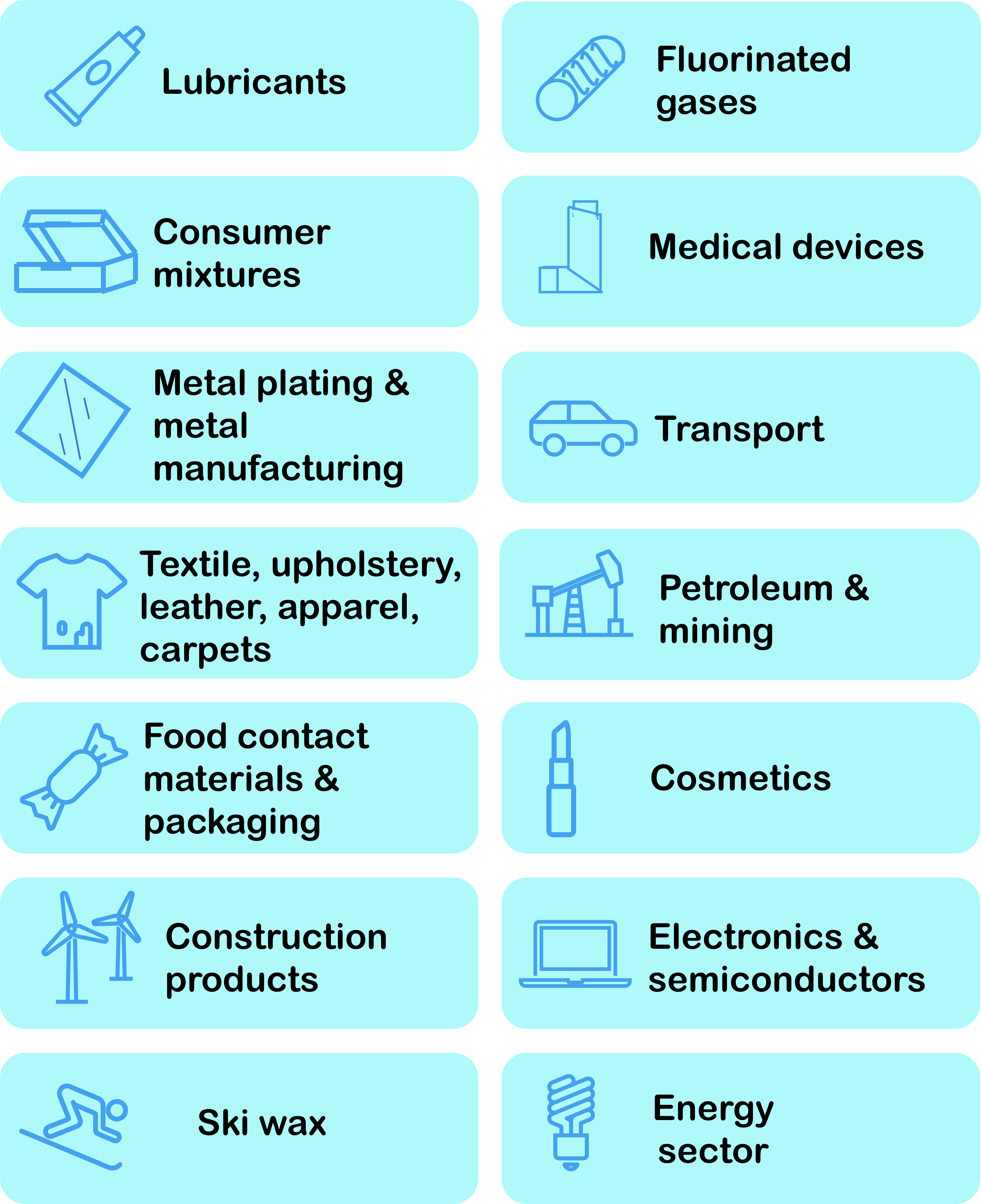 Summary of the 14 main applications of PFAS © Wasser 3.0