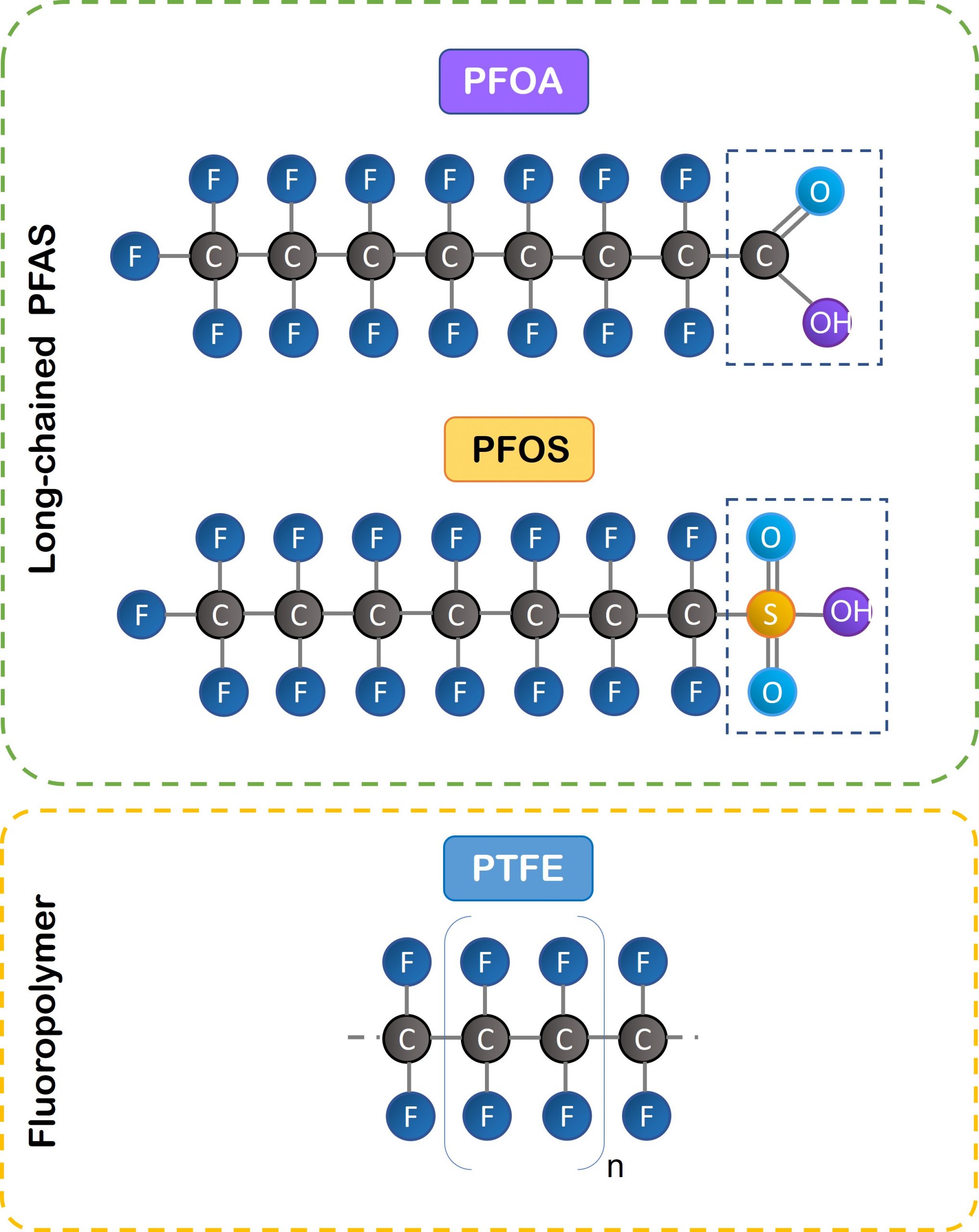 Converting PFAS “forever chemicals” into valu