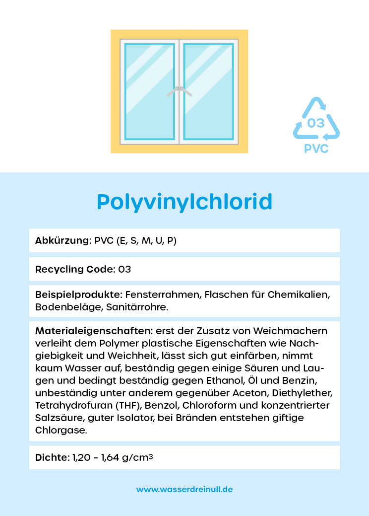 PVC Polymerkarte