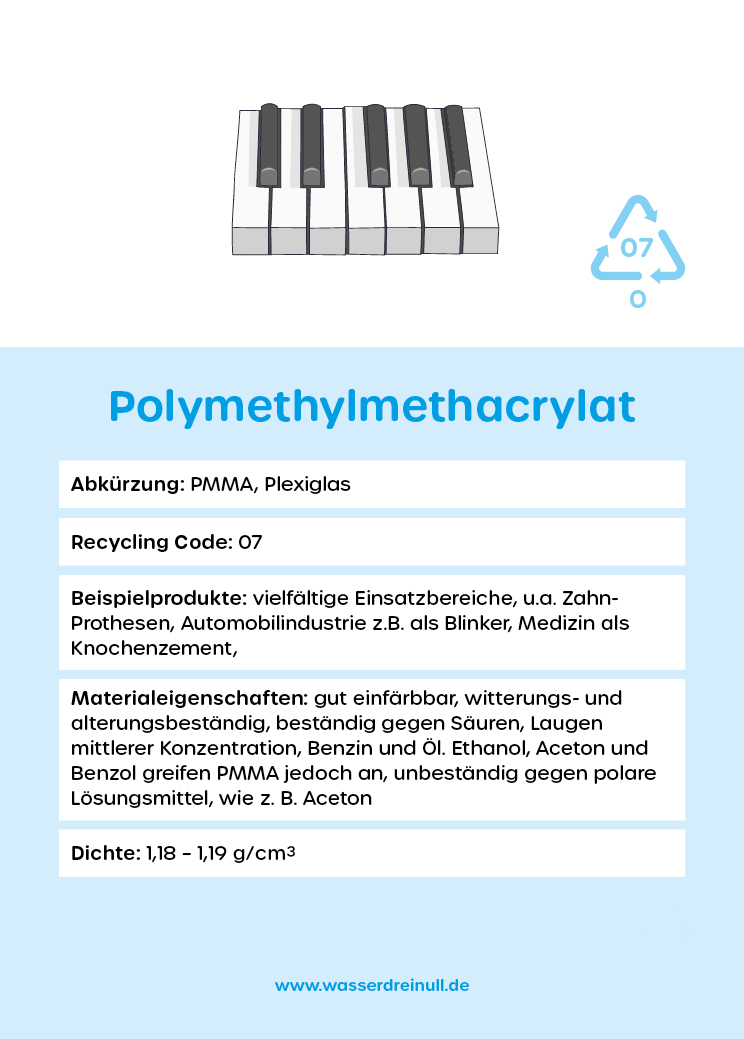 PMMA - Polymerkarte