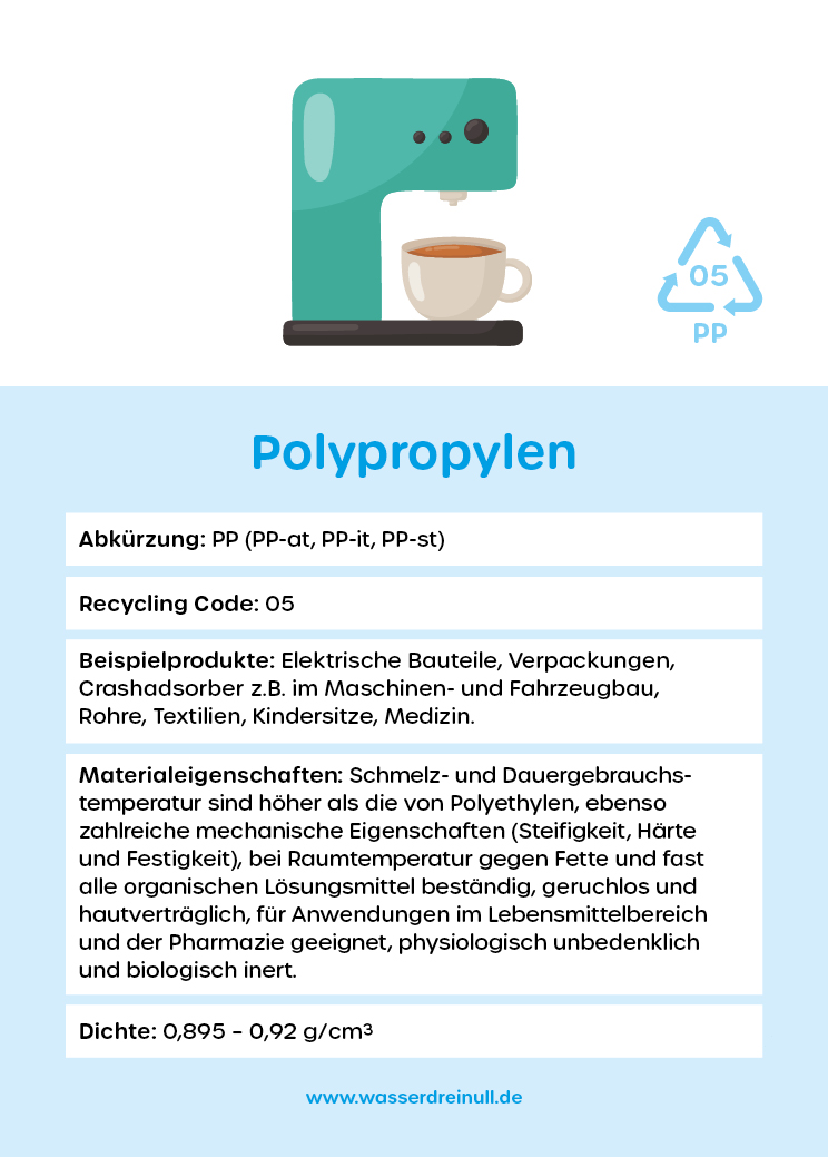 PP - Polymerkarte