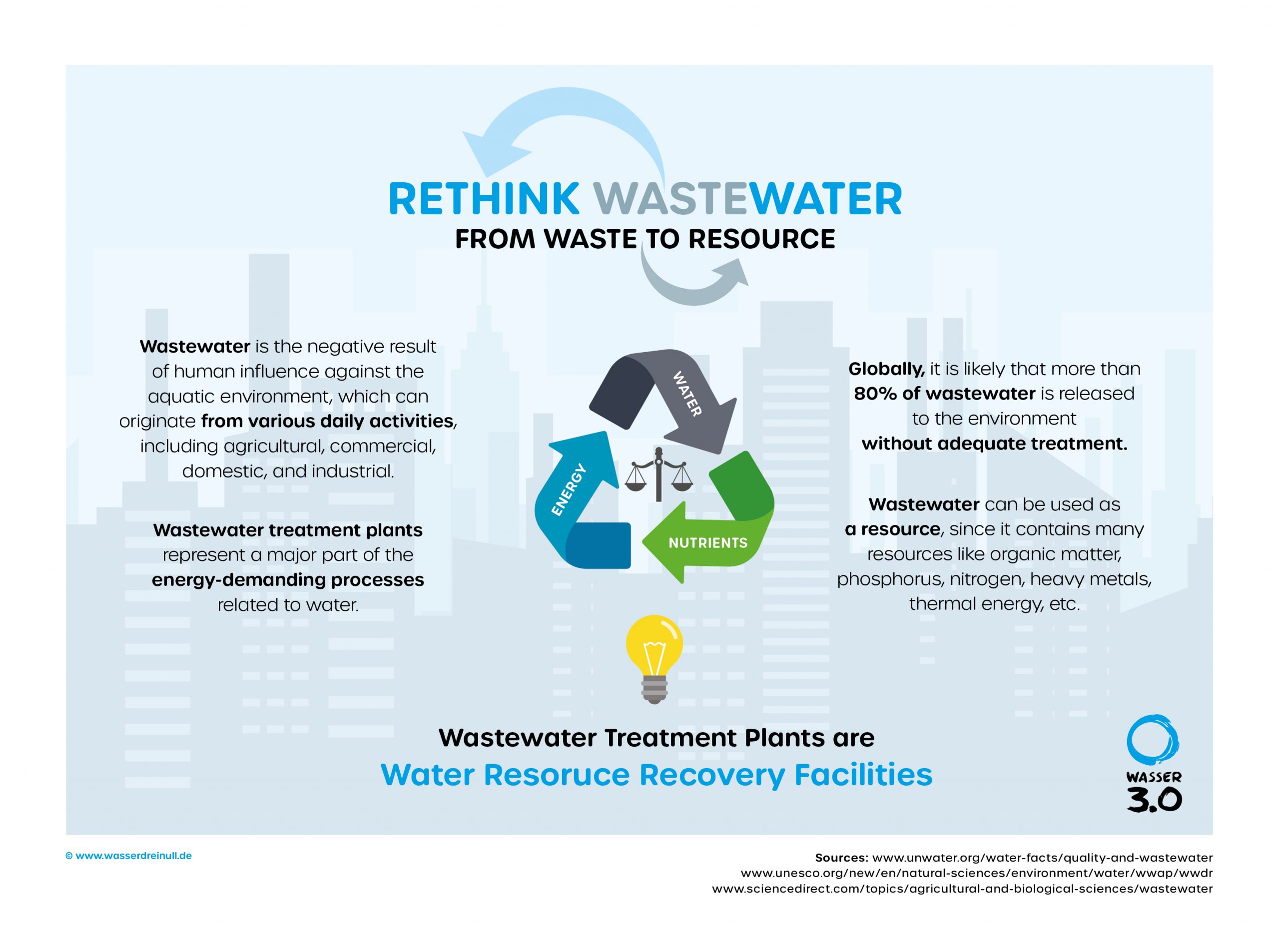 Wastewater as a resource