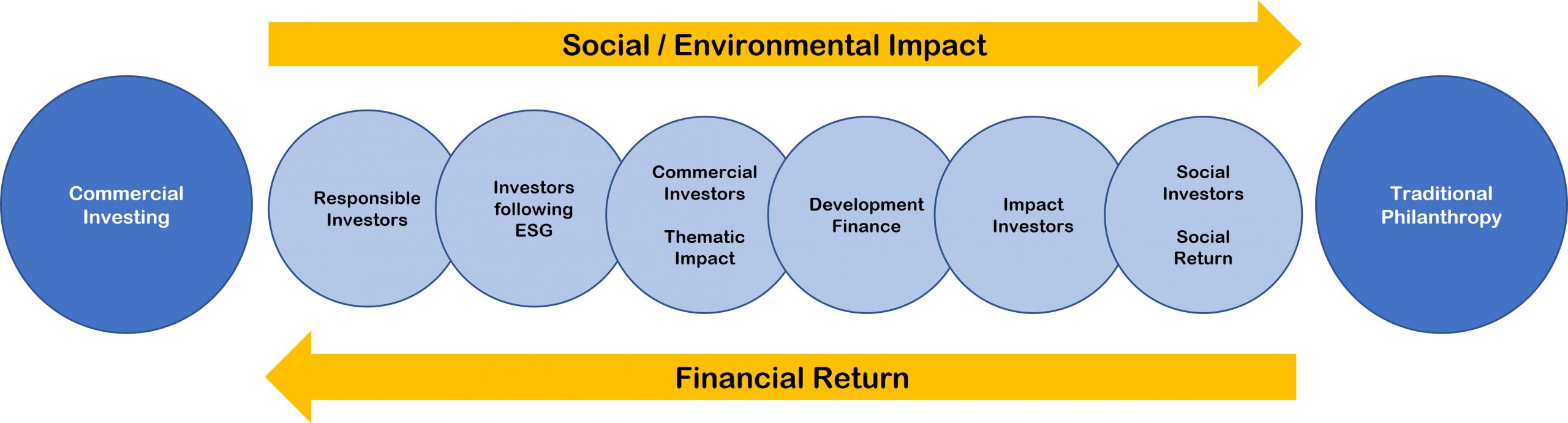 Investment Spectrum - Source: Lehee Skuler