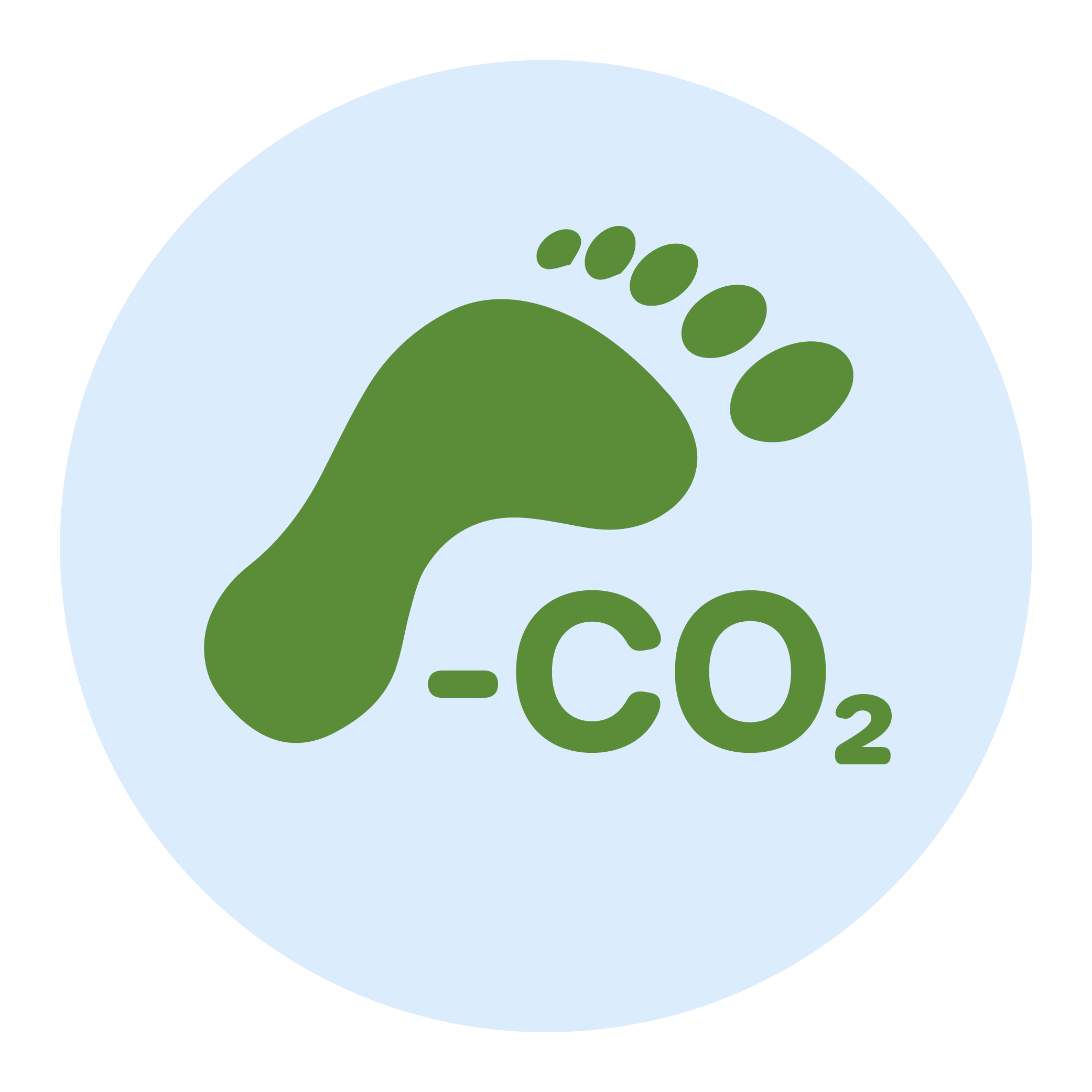 CO2 Footprint Reduktion