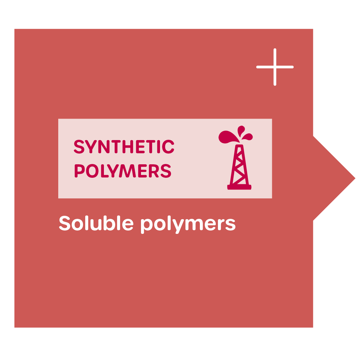 Liquid or soluble polymers