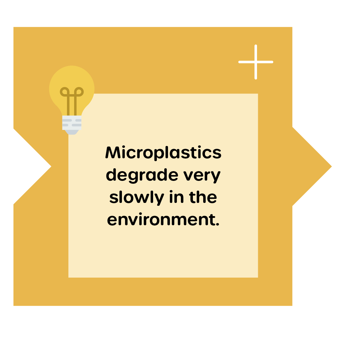 Degradation of microplatiscs