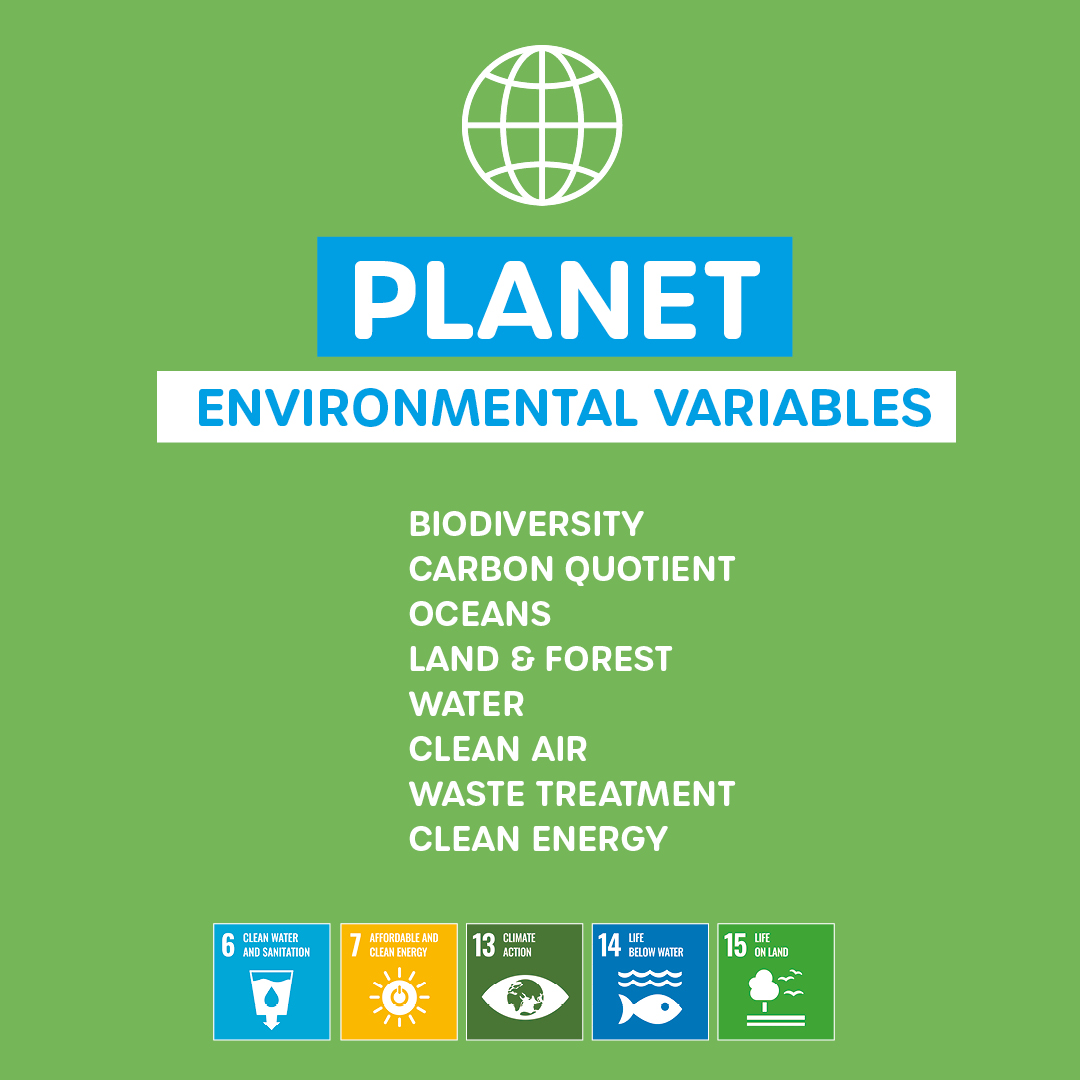 Sustainable Development Goals - PLANET