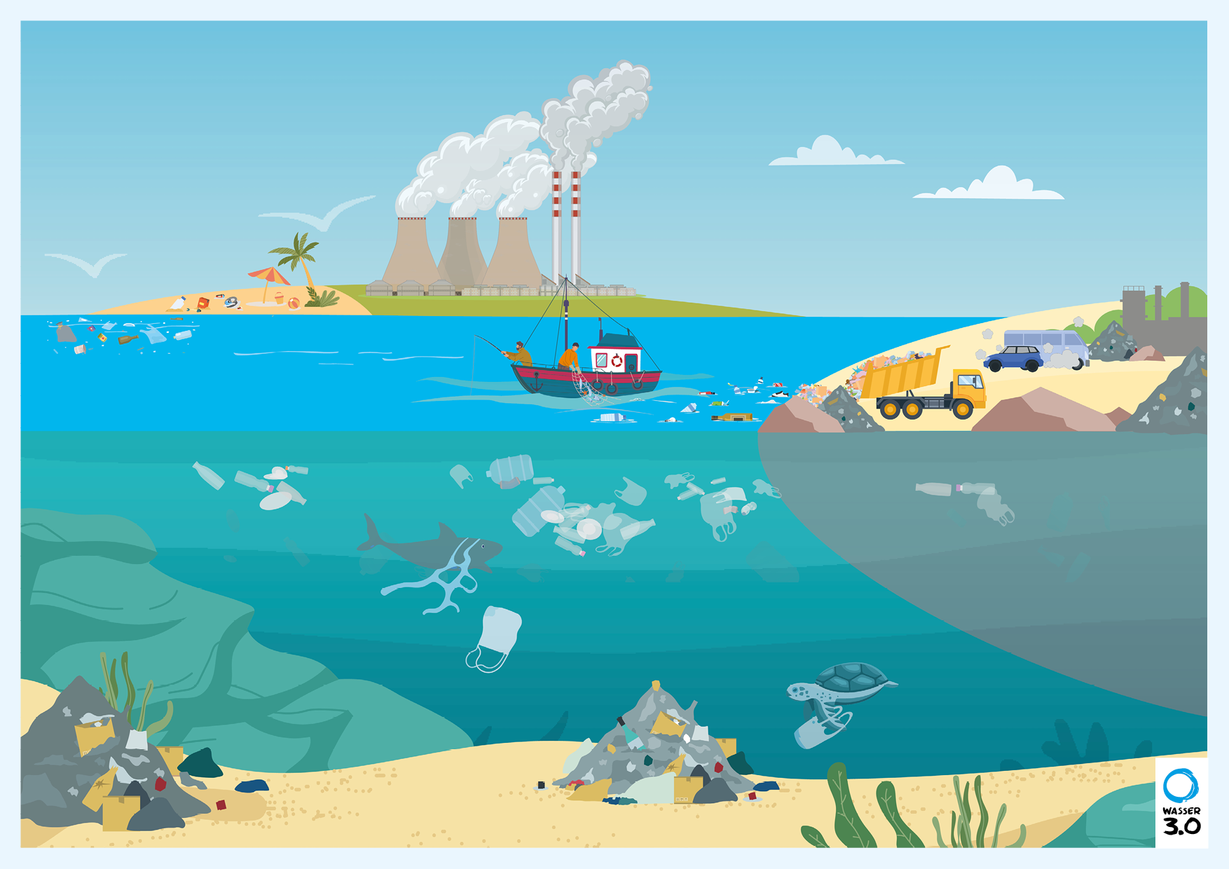 Wimmelbild: Ursachen von Plastik und Mikroplastik in der Umwelt
