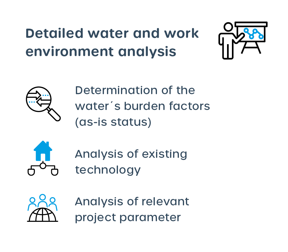 Step 2 of your way to clean water: Detailed water and work environment analysis